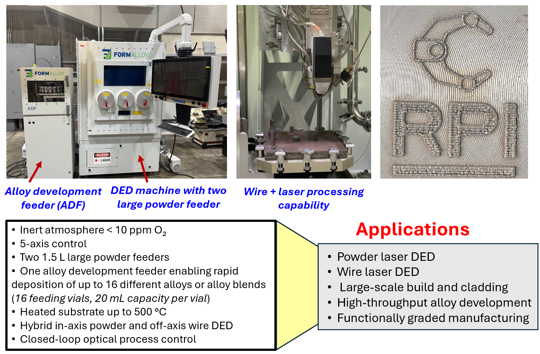 FormAlloy DED System