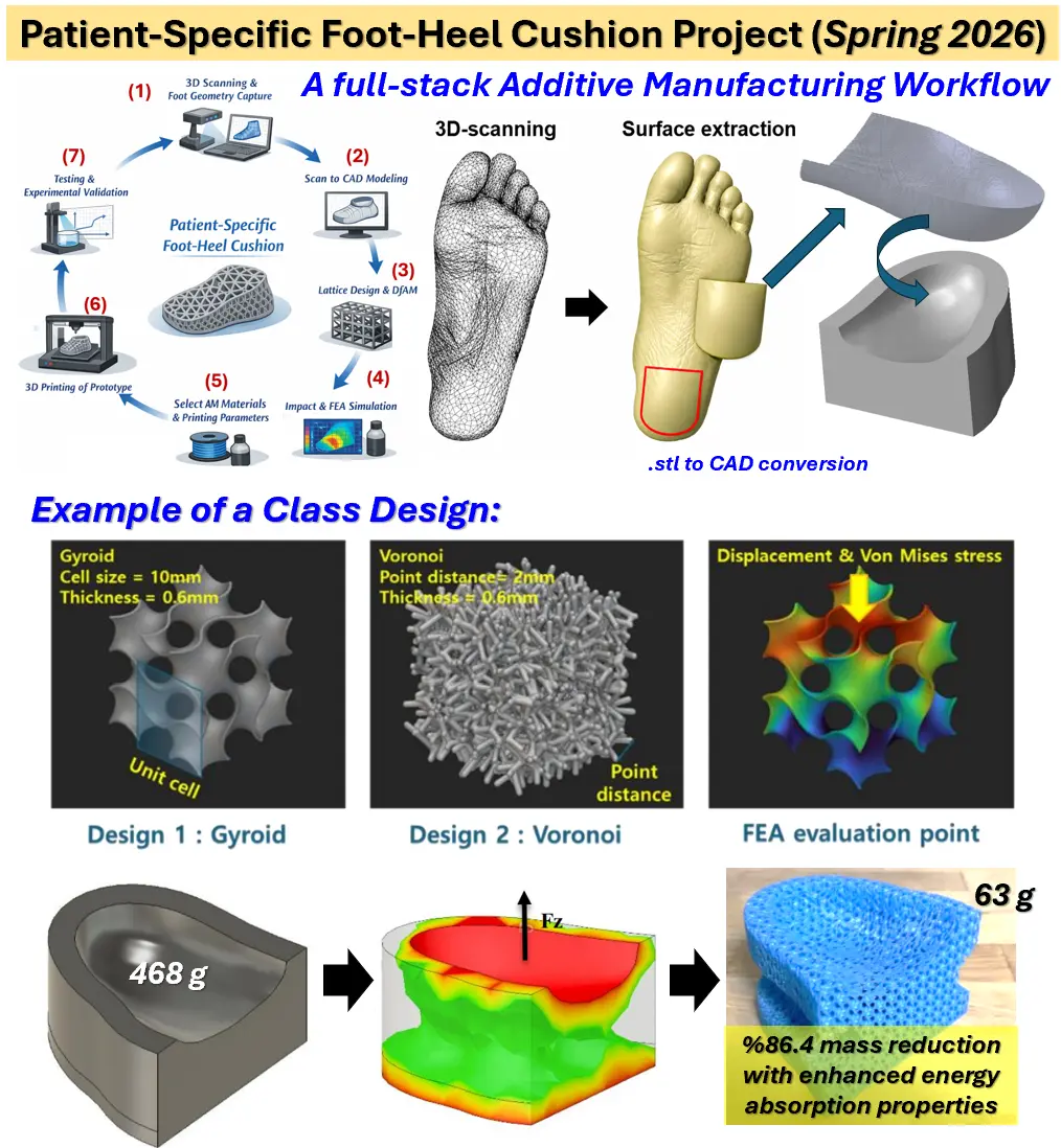 Cold Spray Cell