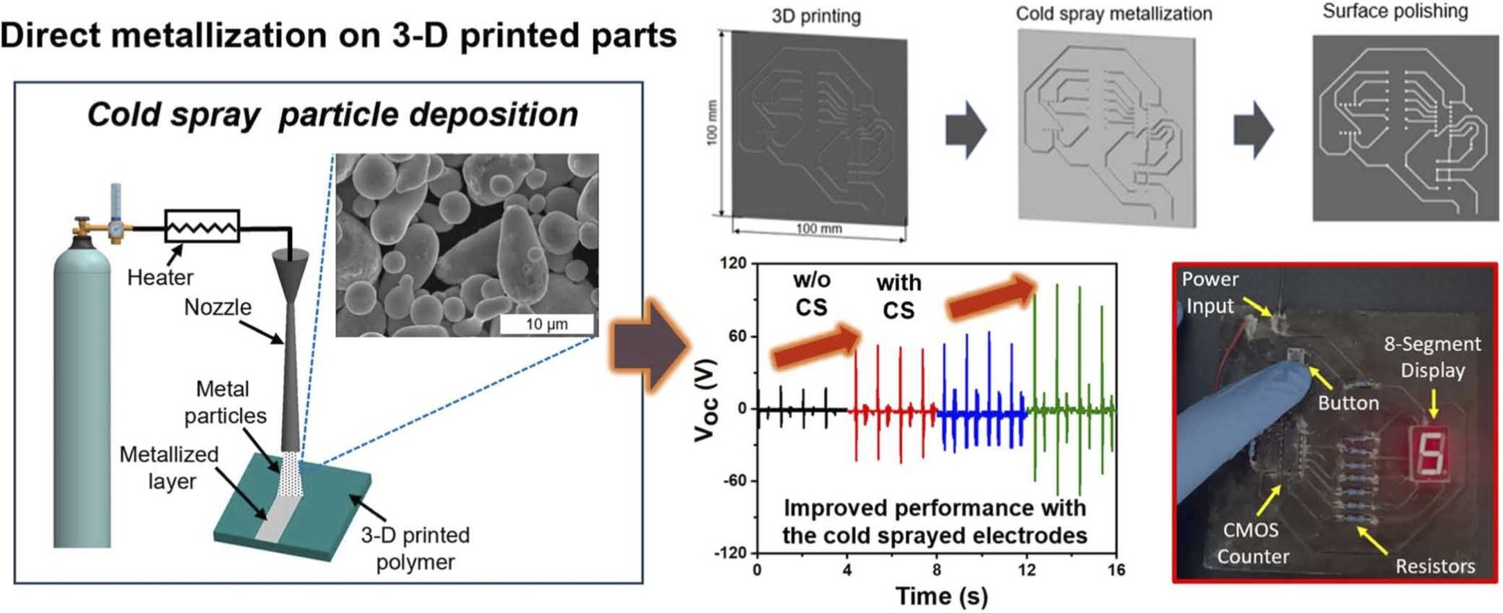 Cold Spray Additive Manufacturing Cell