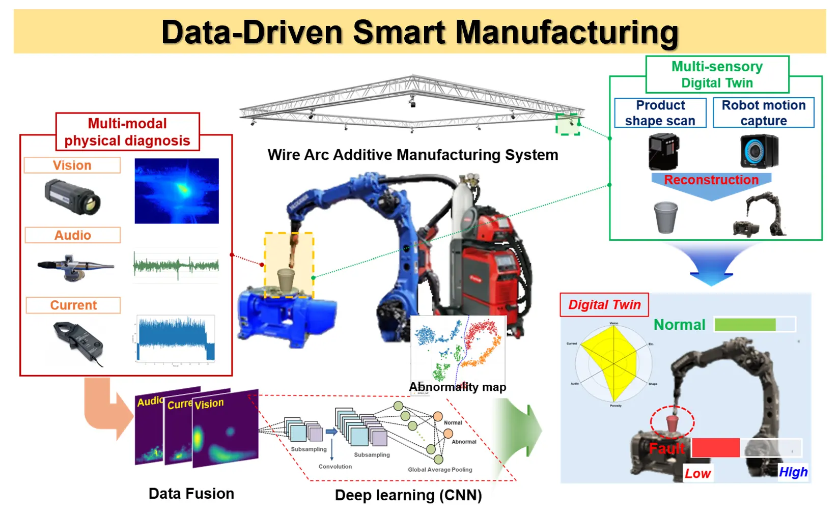 Data-Driven Smart Manufacturing